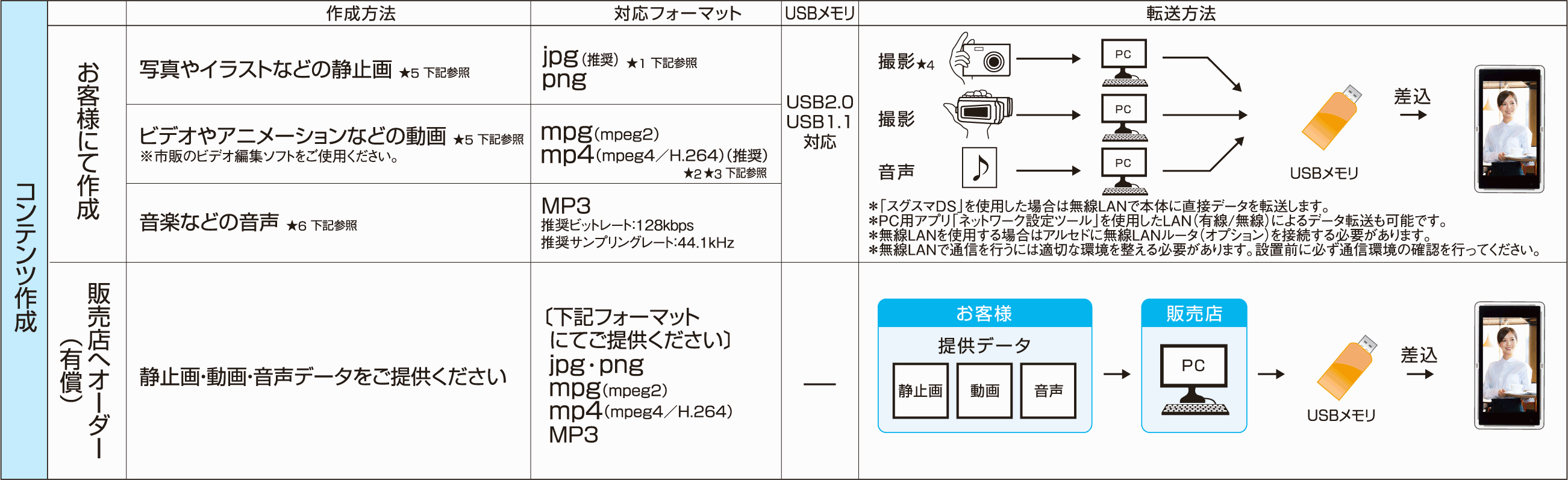 コンテンツ作成について