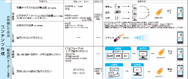 コンテンツ作成について