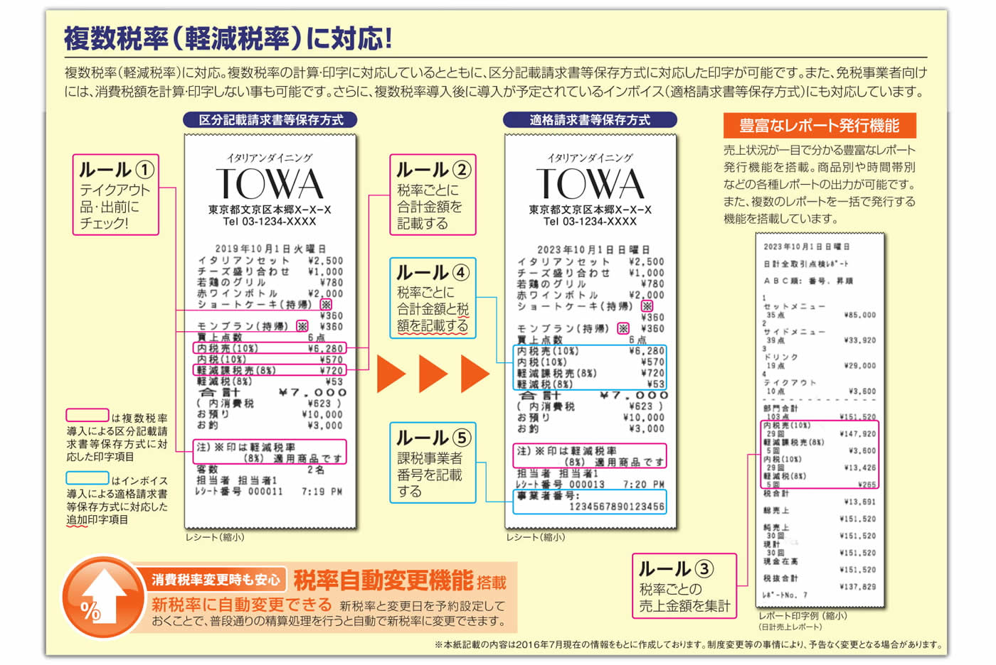 複数税率(軽減税率)に対応