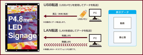 コンテンツ作成について