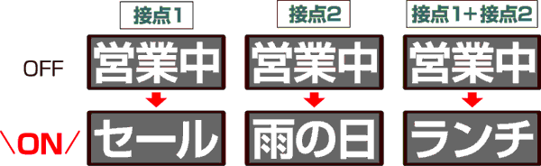 外部機器リンク機能