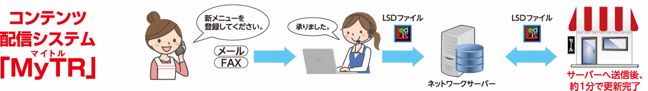 マイトル