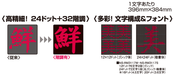 大きい＆きれいな文字表示