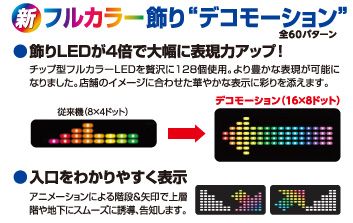 デコモーションの説明