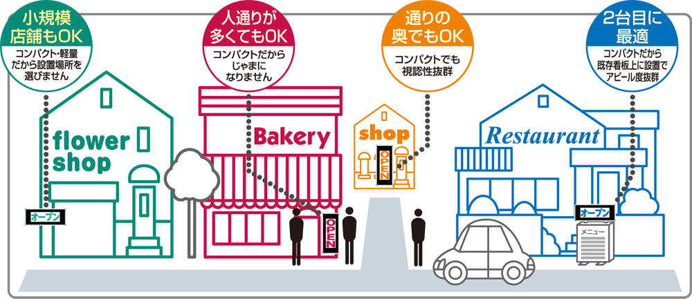 エコリアジュニア 概要
