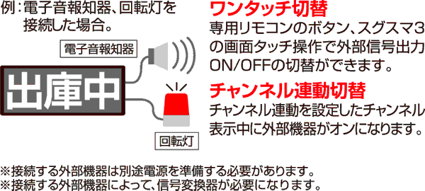 外部機器リンク機能