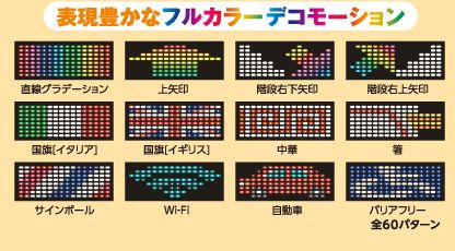 デコモーション　種類