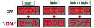 外部機器リンク機能