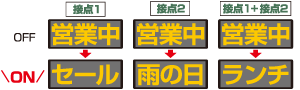 外部機器リンク機能