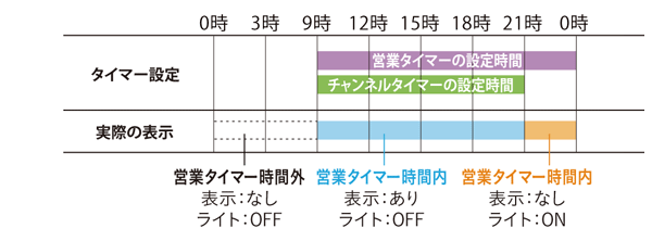 タイマー設定