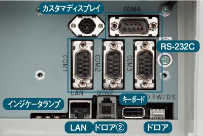 インターフェース