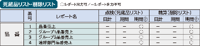 死蔵品リスト　削除リスト　全体図サムネイル 