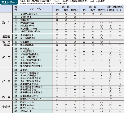 売上レポート　全体図サムネイル 