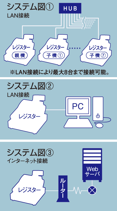 システム図