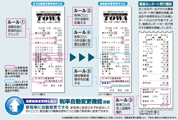 軽減税率　全体図サムネイル 