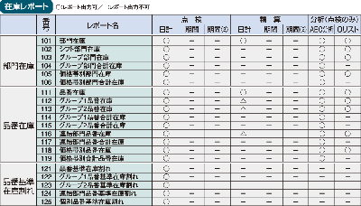 在庫レポート　全体図サムネイル 