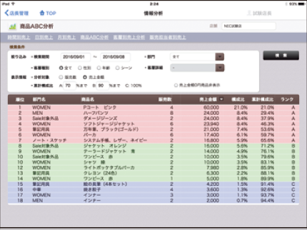 商品ABC分析