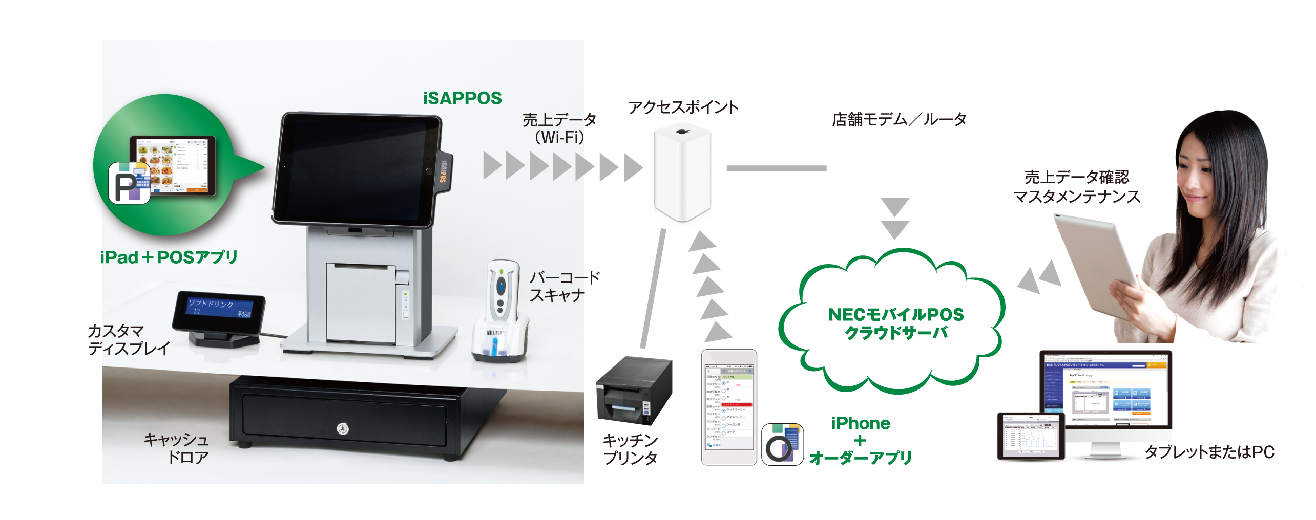 システム構成例